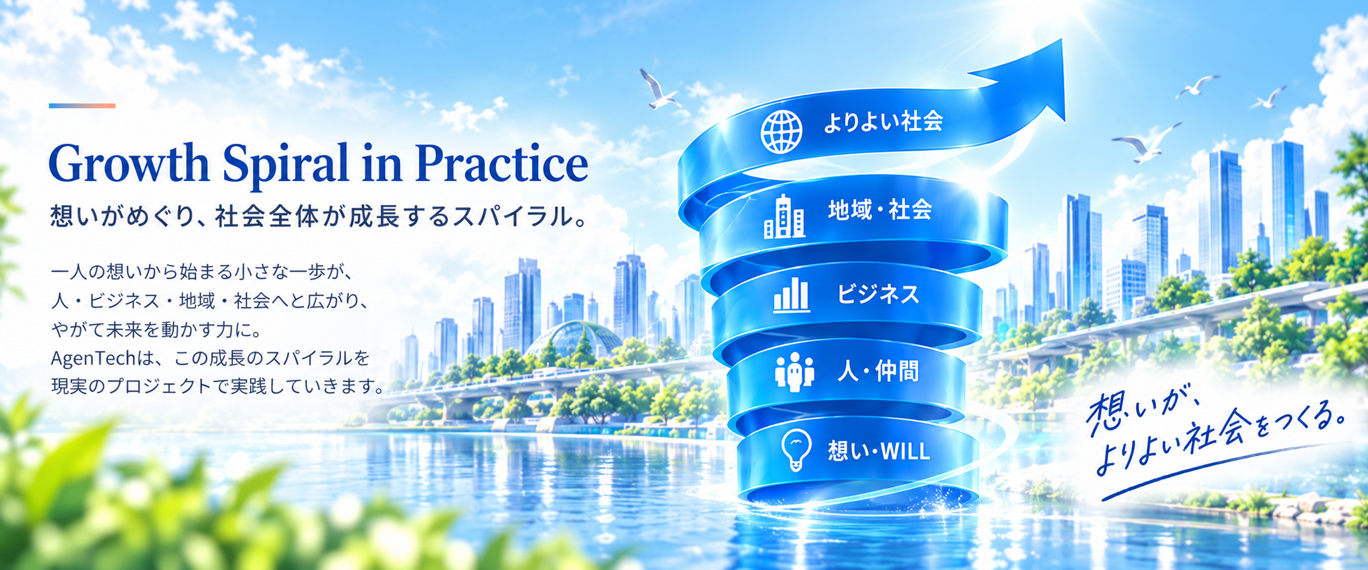 海から立ち上がり未来へ伸びていくAgenTech Growth Spiral