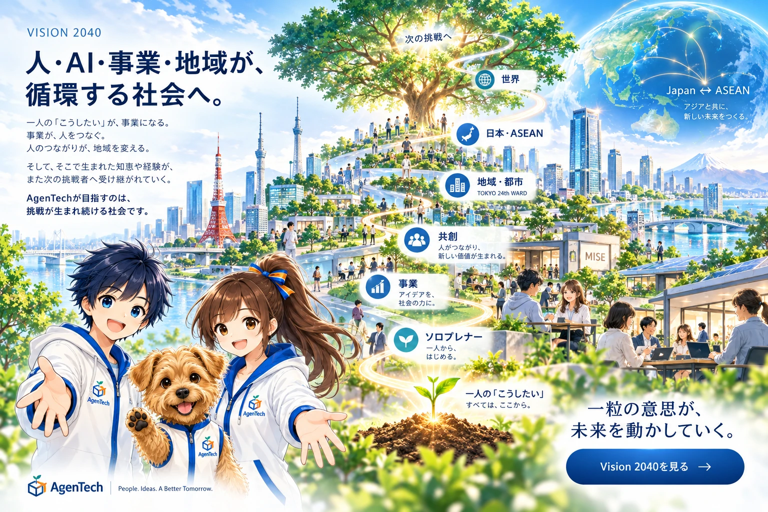 AgenTech Vision 2040。人・AI・事業・地域が循環し、一人のこうしたいから日本・ASEAN・世界へ挑戦が広がる未来社会の構想図