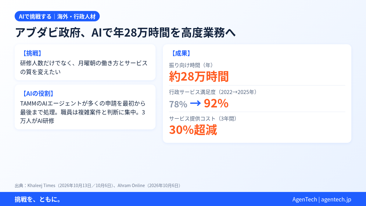 2026-10-14_アブダビ政府.png