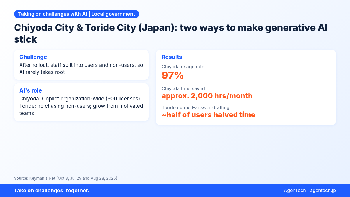 2026-10-13_Chiyoda-Toride.png
