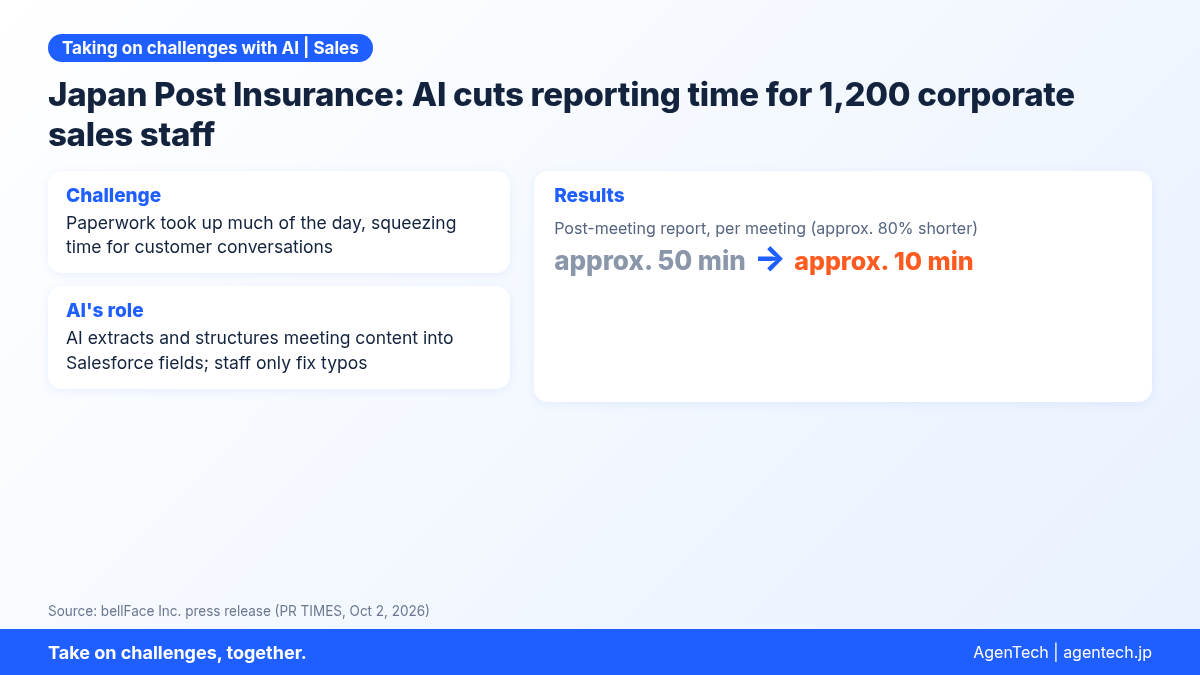 2026-10-13_JapanPostInsurance.png