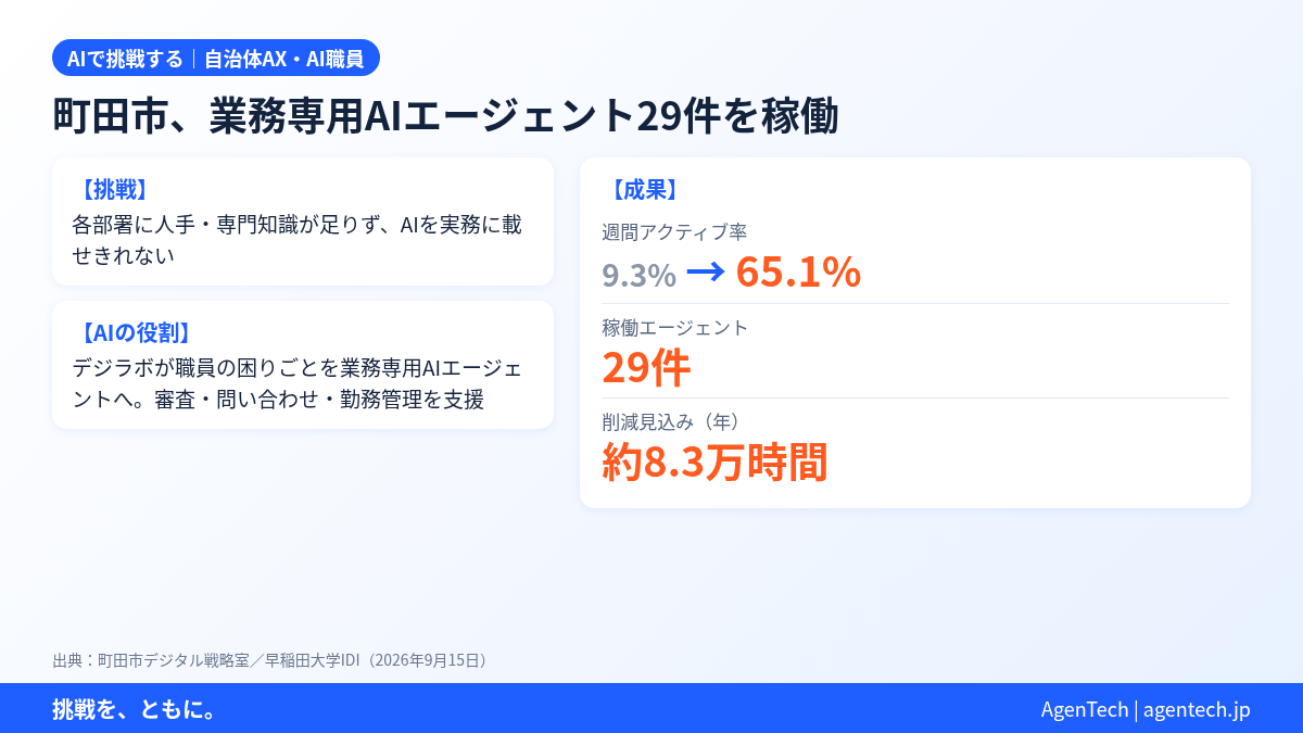 2026-10-14_町田市.png