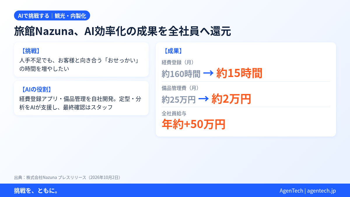 2026-10-14_旅館Nazuna.png
