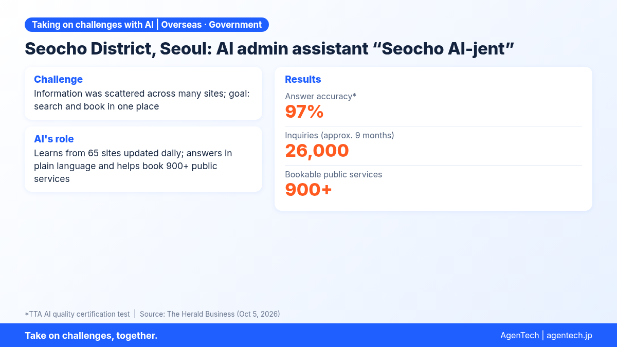 2026-10-14_Seocho.png